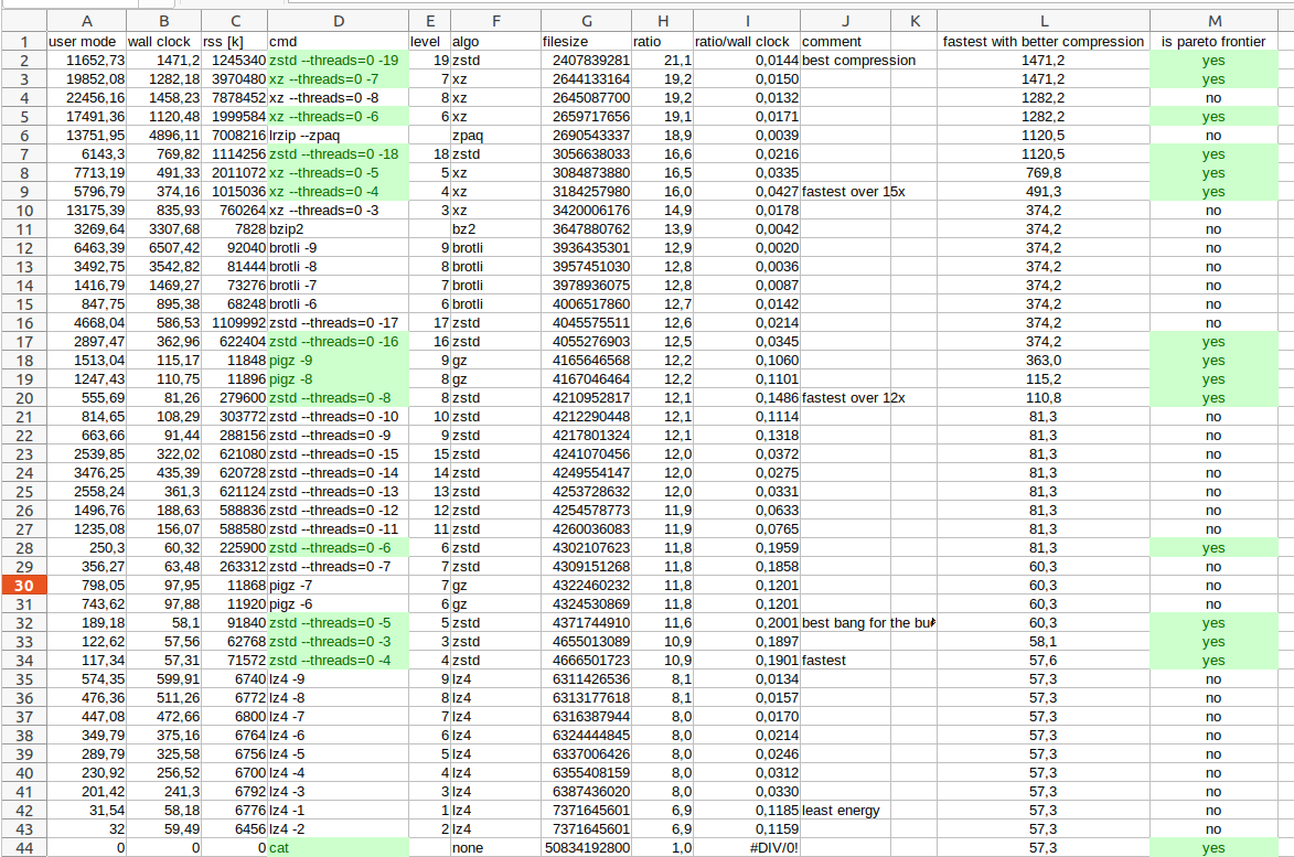 Pareto frontier